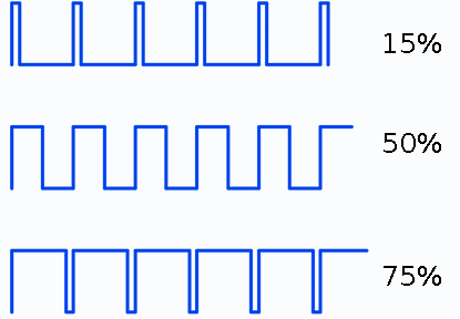 PWM diagrams for different brightness - 15%, 50% и 75%