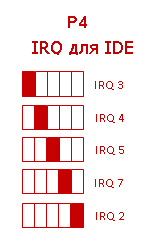 Настройки IRQ